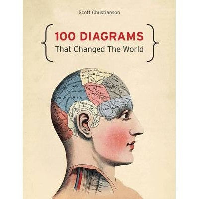 100 Diagrams That Changed The World